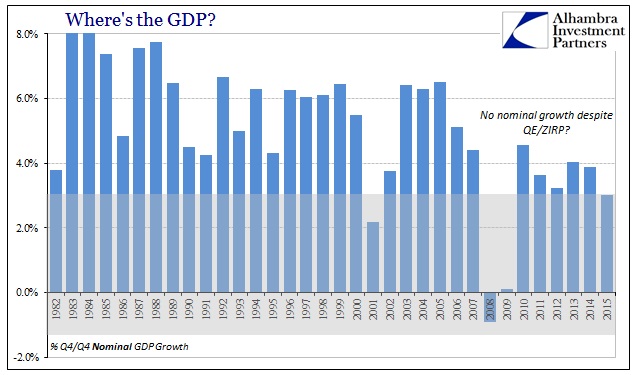 ABOOK Feb 2016 GDP Nominal Avgs Q4Q4
