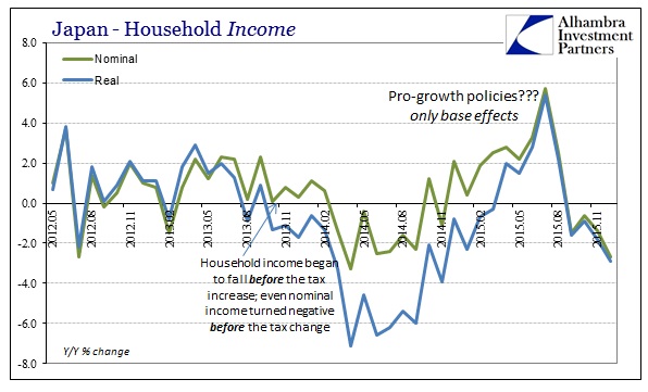 ABOOK Feb 2016 Japan Devastation HH Income