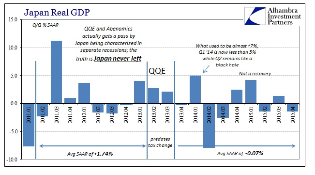 ABOOK Feb 2016 Japan GDP QQ SAAR