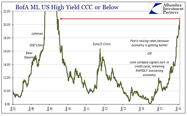 ABOOK Feb 2016 Liquidations BofAML CCC