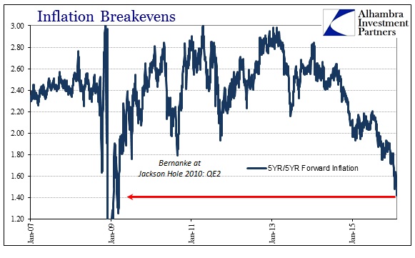 ABOOK Feb 2016 Liquidations Breaks 5yr5yr