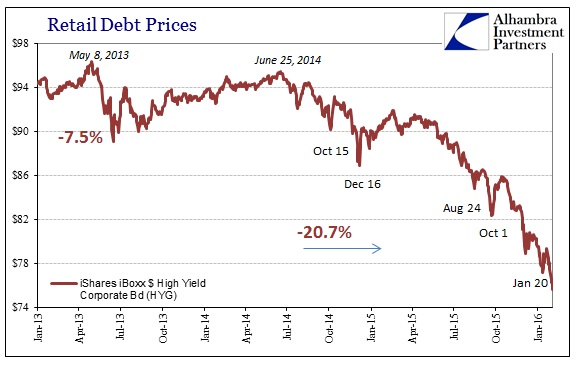 ABOOK Feb 2016 Liquidations HYG