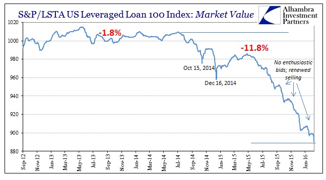 ABOOK Feb 2016 Liquidations SPLSTA Lev Loan 100