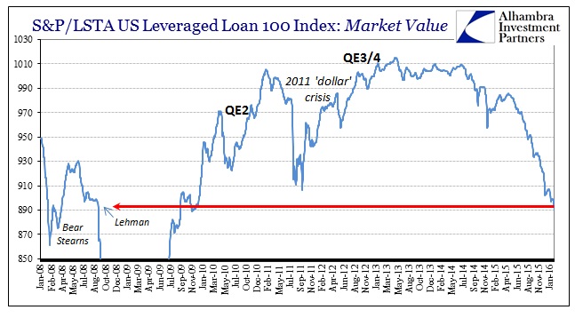 ABOOK Feb 2016 Liquidations SPLSTA Lev Loan 100b