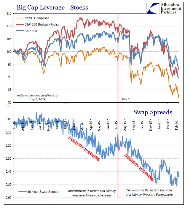 ABOOK Feb 2016 Liquidations Warning