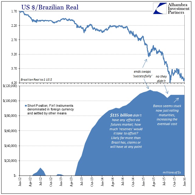 ABOOK Feb 2016 OECD Brazil Swaps BRL