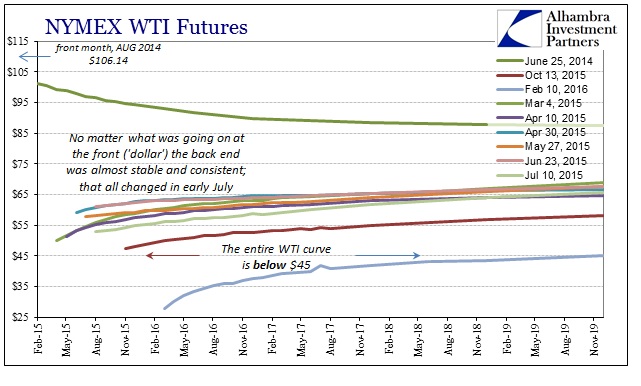 ABOOK Feb 2016 Oil Curve History 2015