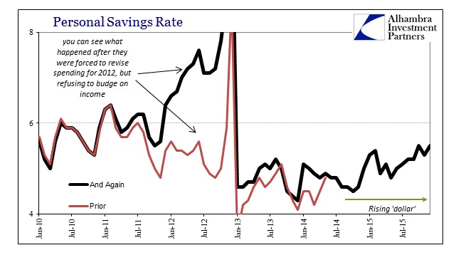 ABOOK Feb 2016 PCE Personal Savings Rate Recent