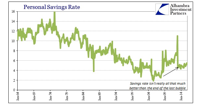 ABOOK Feb 2016 PCE Personal Savings Rate