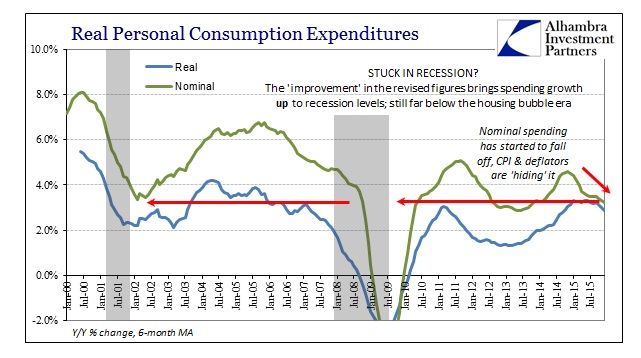 ABOOK Feb 2016 PCE Real v Nominal