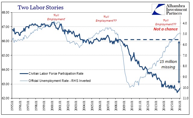 ABOOK Feb 2016 Payrolls Unem Rate Part Rate