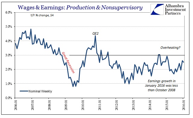 ABOOK Feb 2016 Payrolls Wages Nominal Earnings