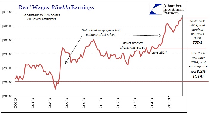 ABOOK Feb 2016 Payrolls Wages Real Earnings