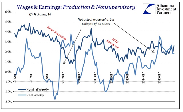 ABOOK Feb 2016 Payrolls Wages Real and Nominal Earnings