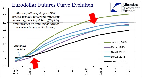 ABOOK Feb 2016 RHINO Eurodollar Futures