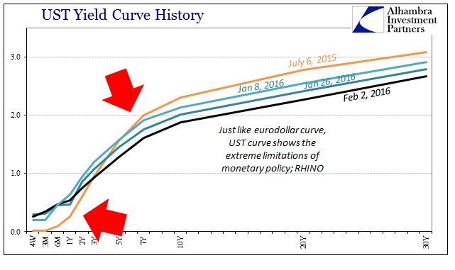 ABOOK Feb 2016 RHINO UST Curve