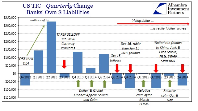 ABOOK Feb 2016 TIC Bank Liab by Qtr