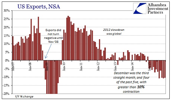 ABOOK Feb 2016 US Trade Exports Cycle