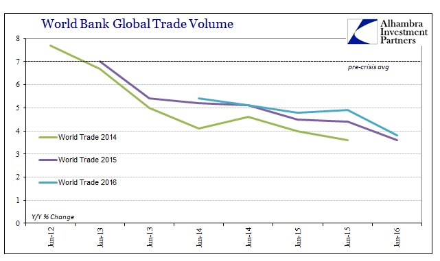 ABOOK Feb 2016 World Bank Global Trade