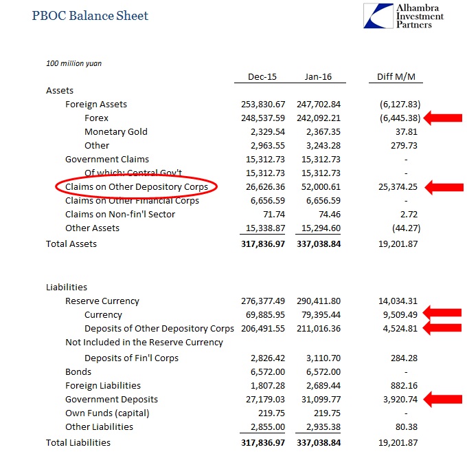 SABOOK Feb 2016 China PBOC BS