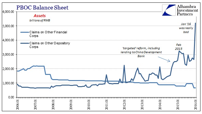 SABOOK Feb 2016 China PBOC CDB SFP