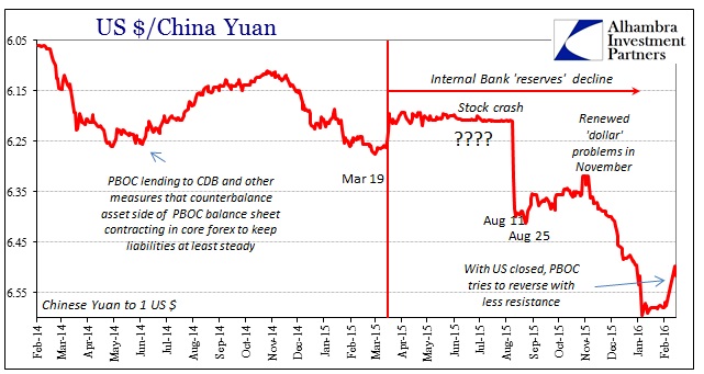 SABOOK Feb 2016 Dollar CNY