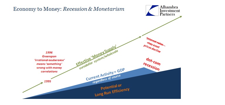 SABOOK Feb 2016 Never About Oil Money to Economy Recession Bubbles