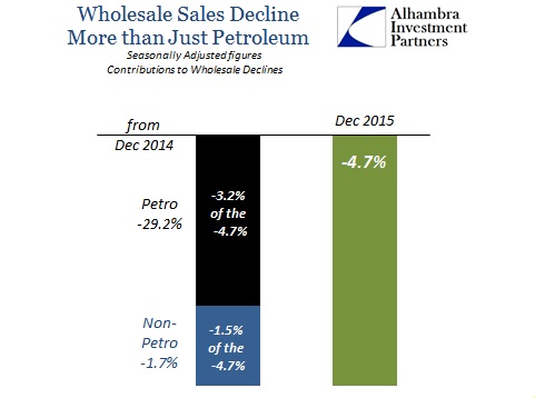 SABOOK Feb 2016 Wholesale Sales More than Petro percent