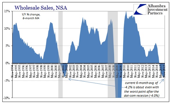 SABOOK Feb 2016 Wholesale Sales NSA 6m