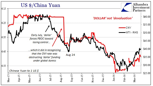 ABOOK Mar 2016 Asian Dollar CNY WTI