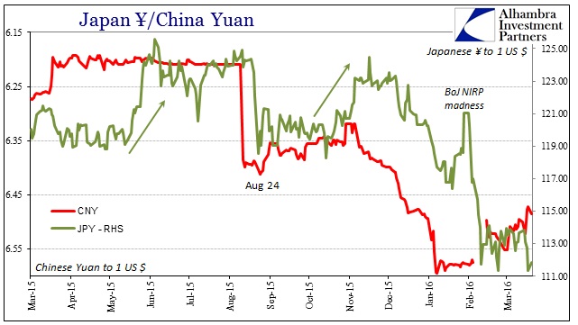 ABOOK Mar 2016 Asian Dollar JPY CNY