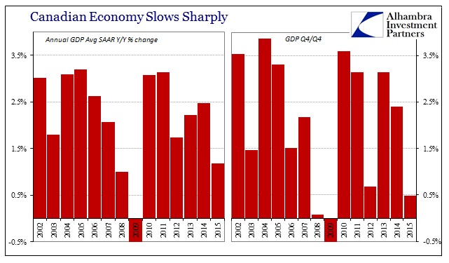 ABOOK Mar 2016 Canada GDP Annual