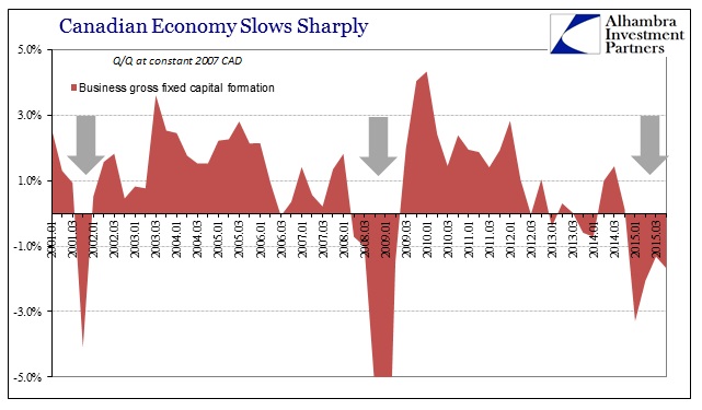 ABOOK Mar 2016 Canada GDP Capex