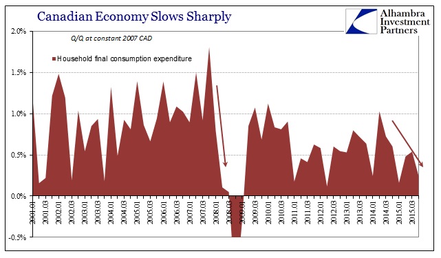 ABOOK Mar 2016 Canada GDP HH Consumption