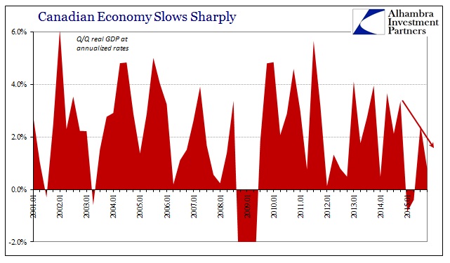 ABOOK Mar 2016 Canada GDP QQ