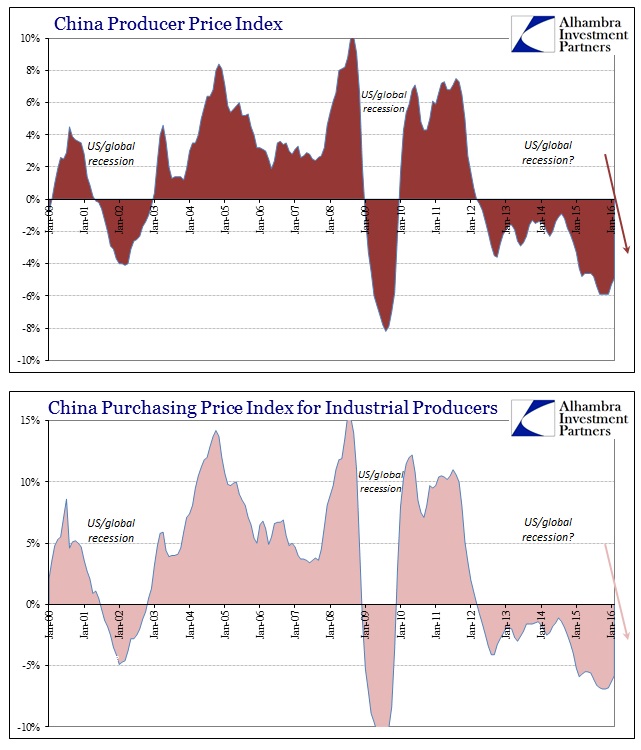 ABOOK Mar 2016 China Inflation PPI Purchasing Index