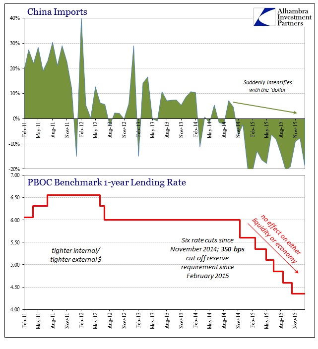 ABOOK Mar 2016 China PMI Stimulus