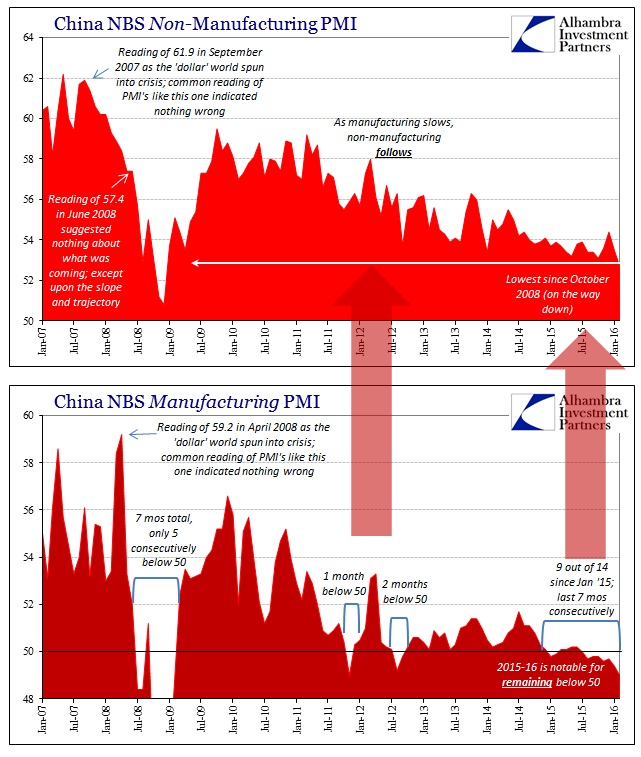 ABOOK Mar 2016 China PMIs