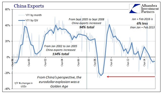 ABOOK Mar 2016 China Trade Exports Longer
