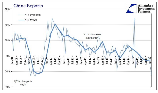 ABOOK Mar 2016 China Trade Exports