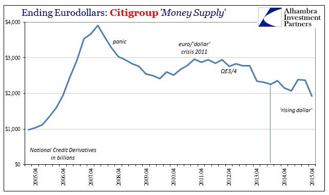 ABOOK Mar 2016 Citi Credit Notionals