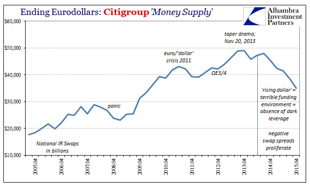 ABOOK Mar 2016 Citi IR Swaps Notionals