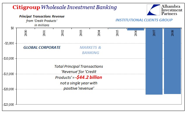 ABOOK Mar 2016 Citi Principal Transactions Credit Products