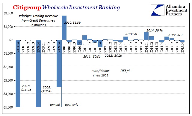 ABOOK Mar 2016 Citi Principal Transactions Credit