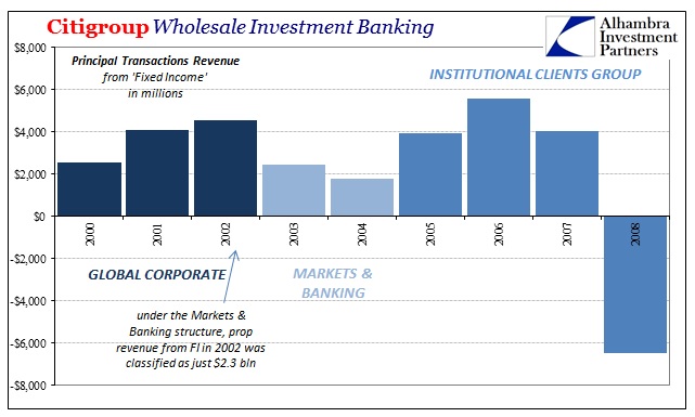 ABOOK Mar 2016 Citi Principal Transactions FI