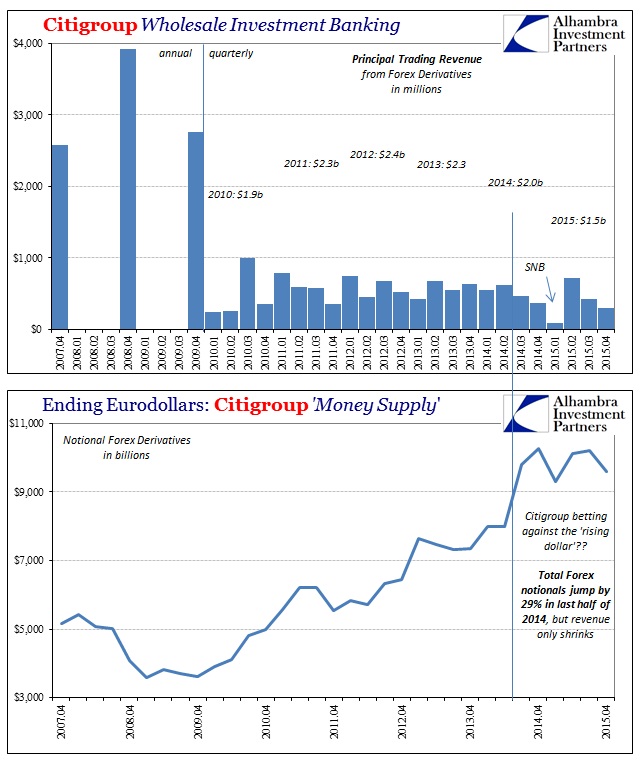 ABOOK Mar 2016 Citi Principal Transactions Forex