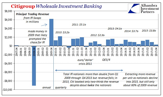 ABOOK Mar 2016 Citi Principal Transactions IR Swaps