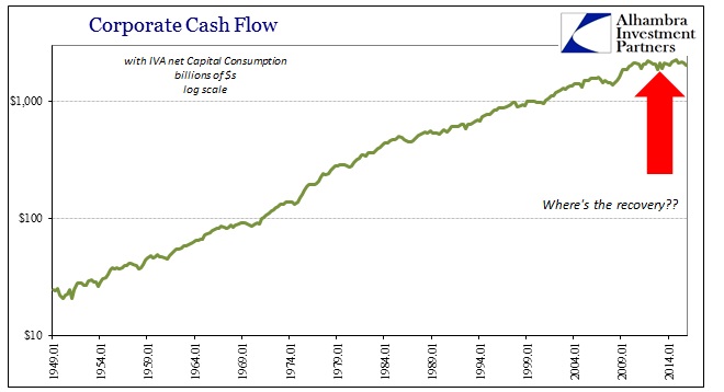 ABOOK Mar 2016 Corp Profits CF Log