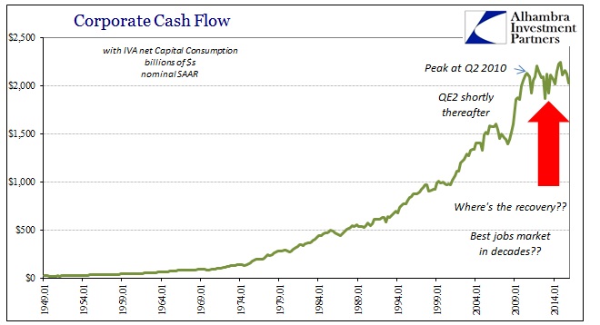 ABOOK Mar 2016 Corp Profits CF Nominal