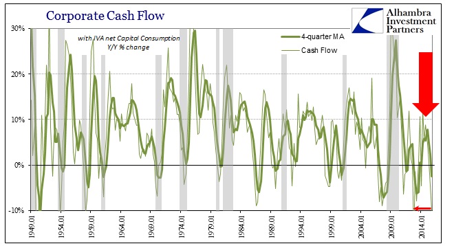 ABOOK Mar 2016 Corp Profits CF